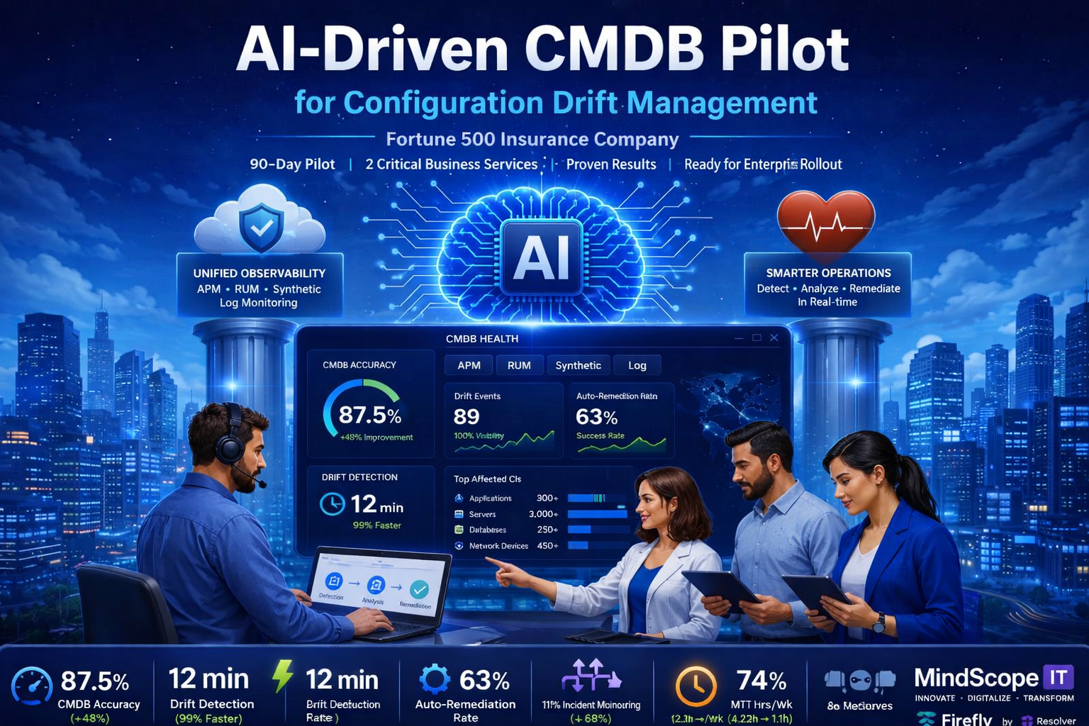 AI-Driven CMDB Pilot