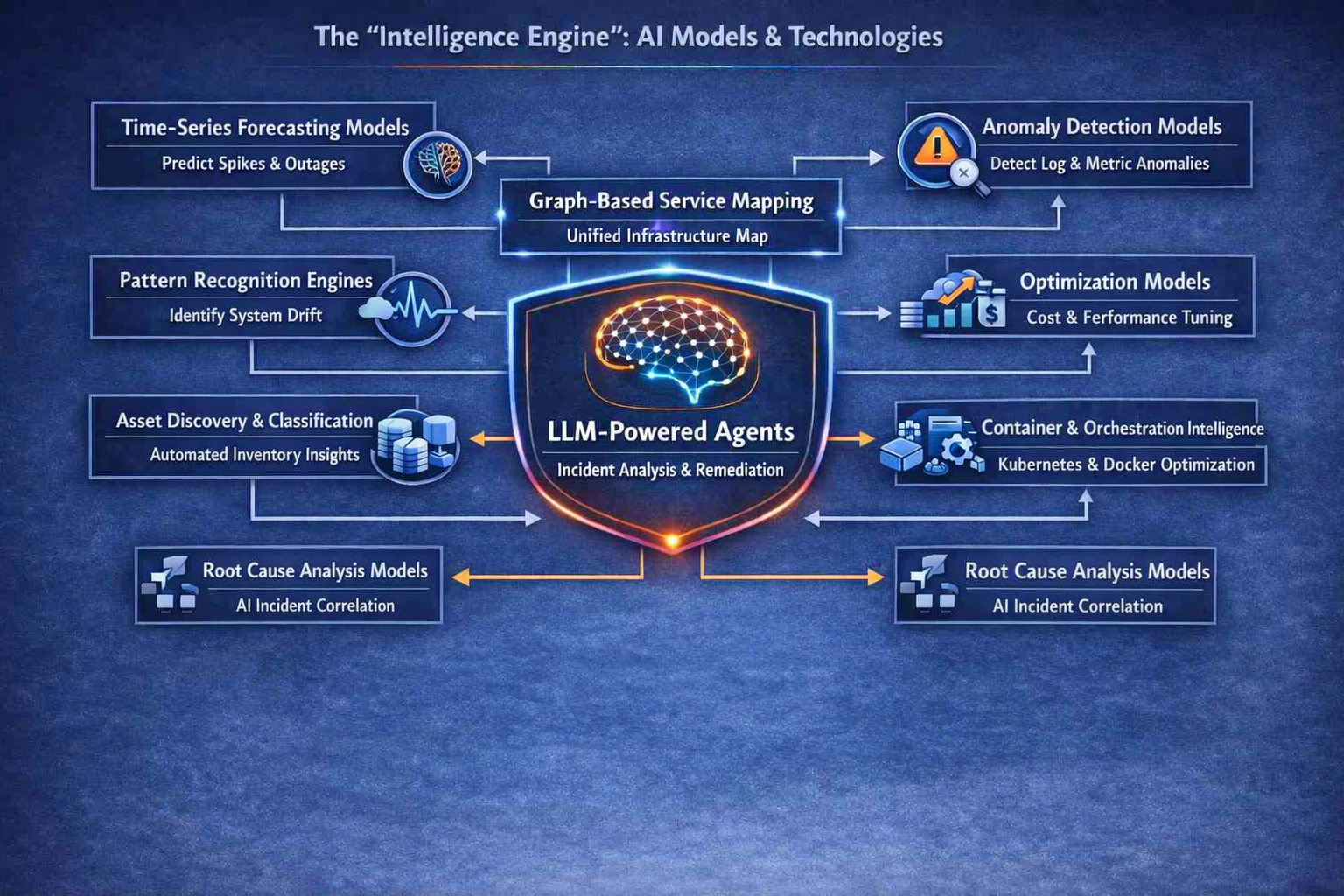 Agent Architecture Diagram